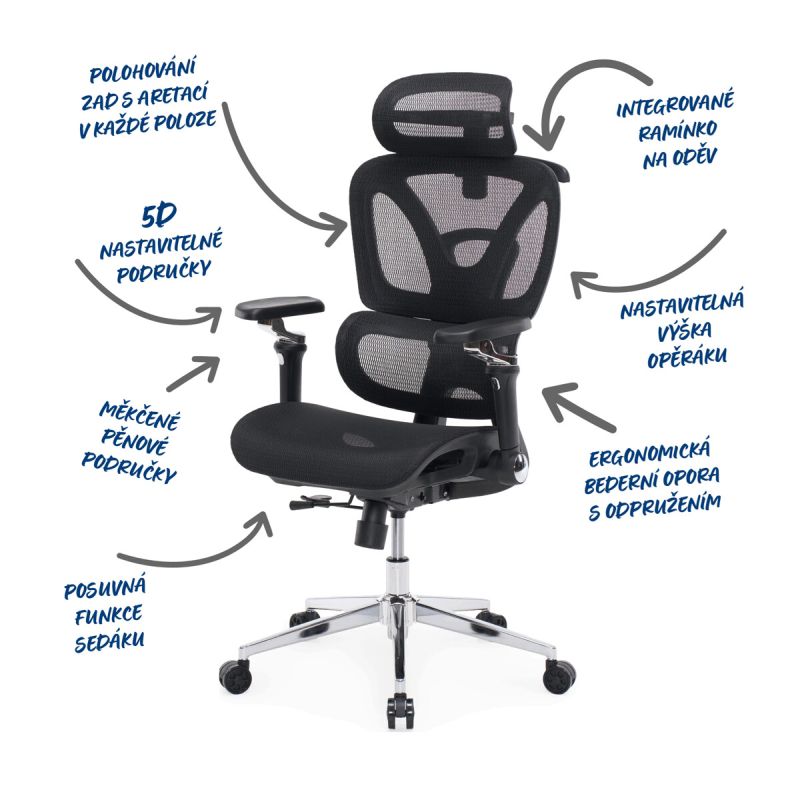 Virtualdom
