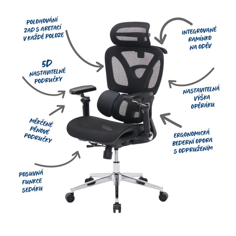 Virtualdom