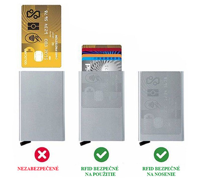 RFID púzdro na karty s patentovaným mechanizmom v čiernej farbe