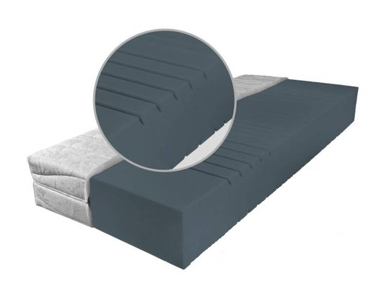 Matrac Blanar IVANA DE LUXE 90x200