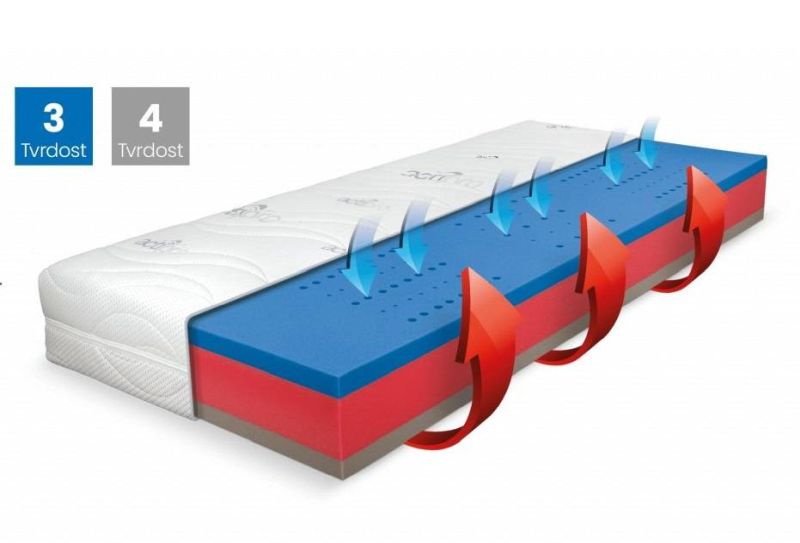 Ortopedický matrac BLUE MEDIC VISCO 80x200