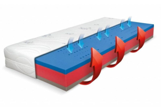 Ortopedický matrac BLUE MEDIC VISCO 80x200